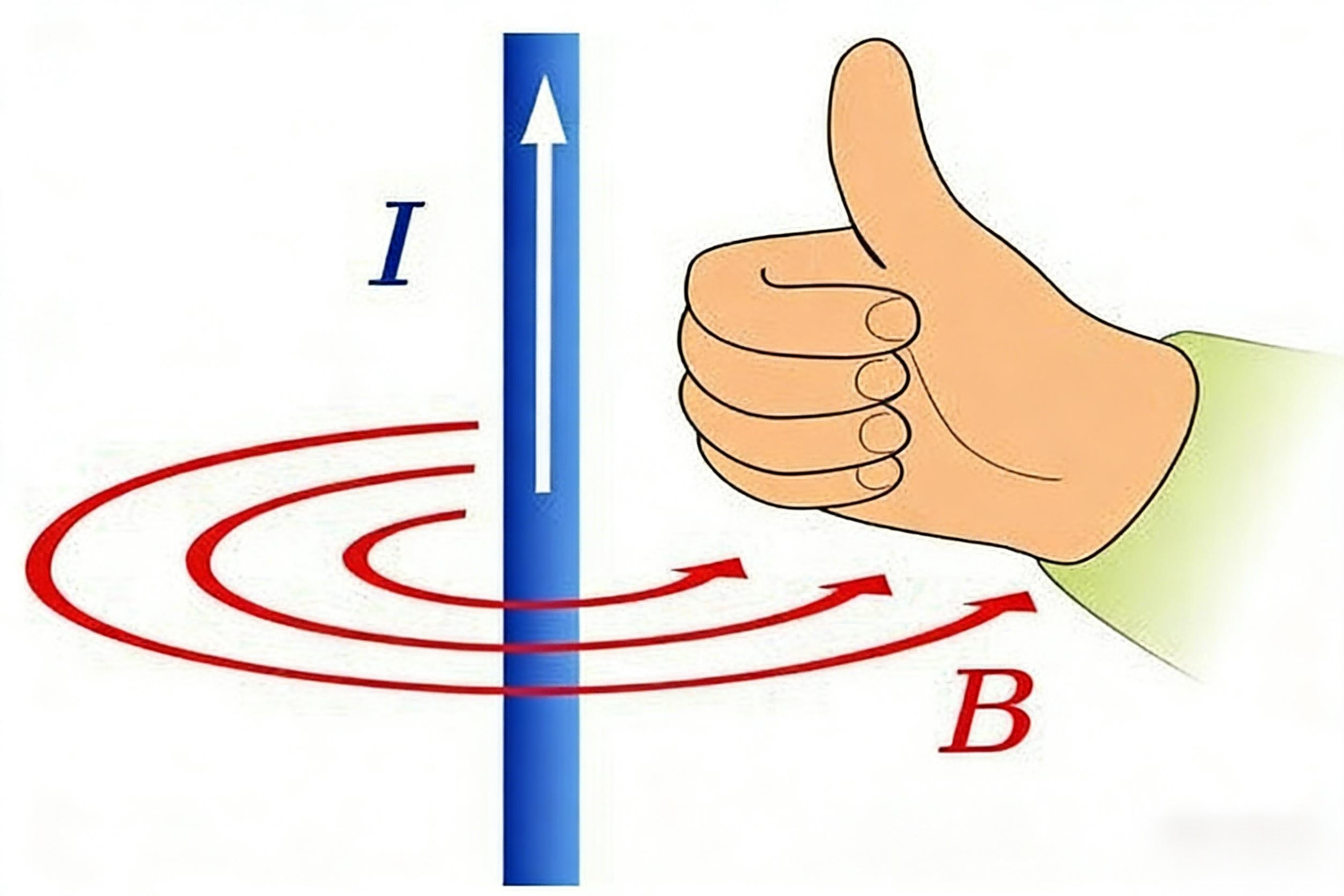 ampere-law-right-hand-rule-magnetic-field-direction-diagram